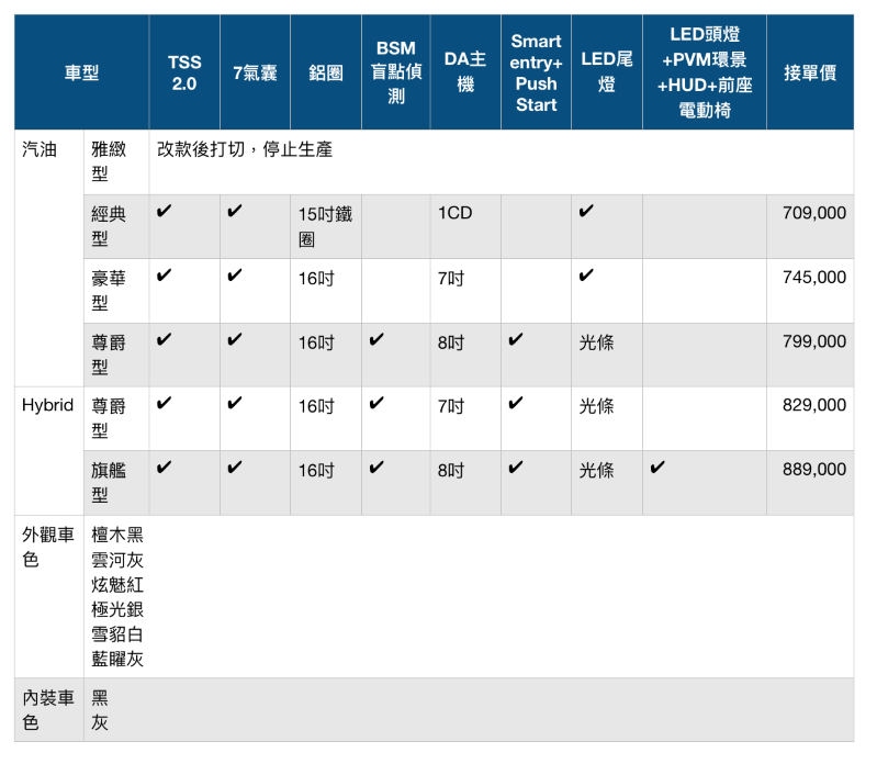 第十二代丰田花冠价格与配备等级出炉，台湾先发