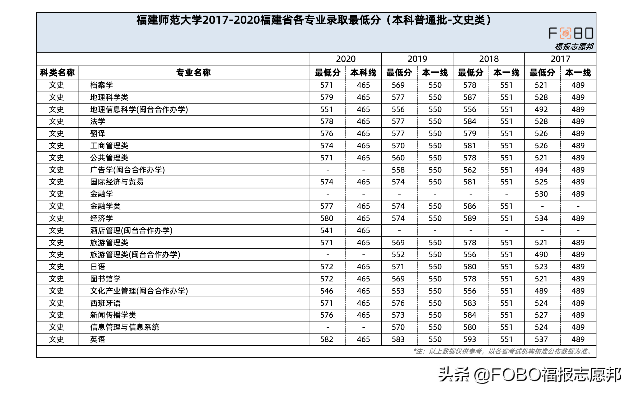 福建新高考必读！福建师范大学2021招生章程重点解读来啦