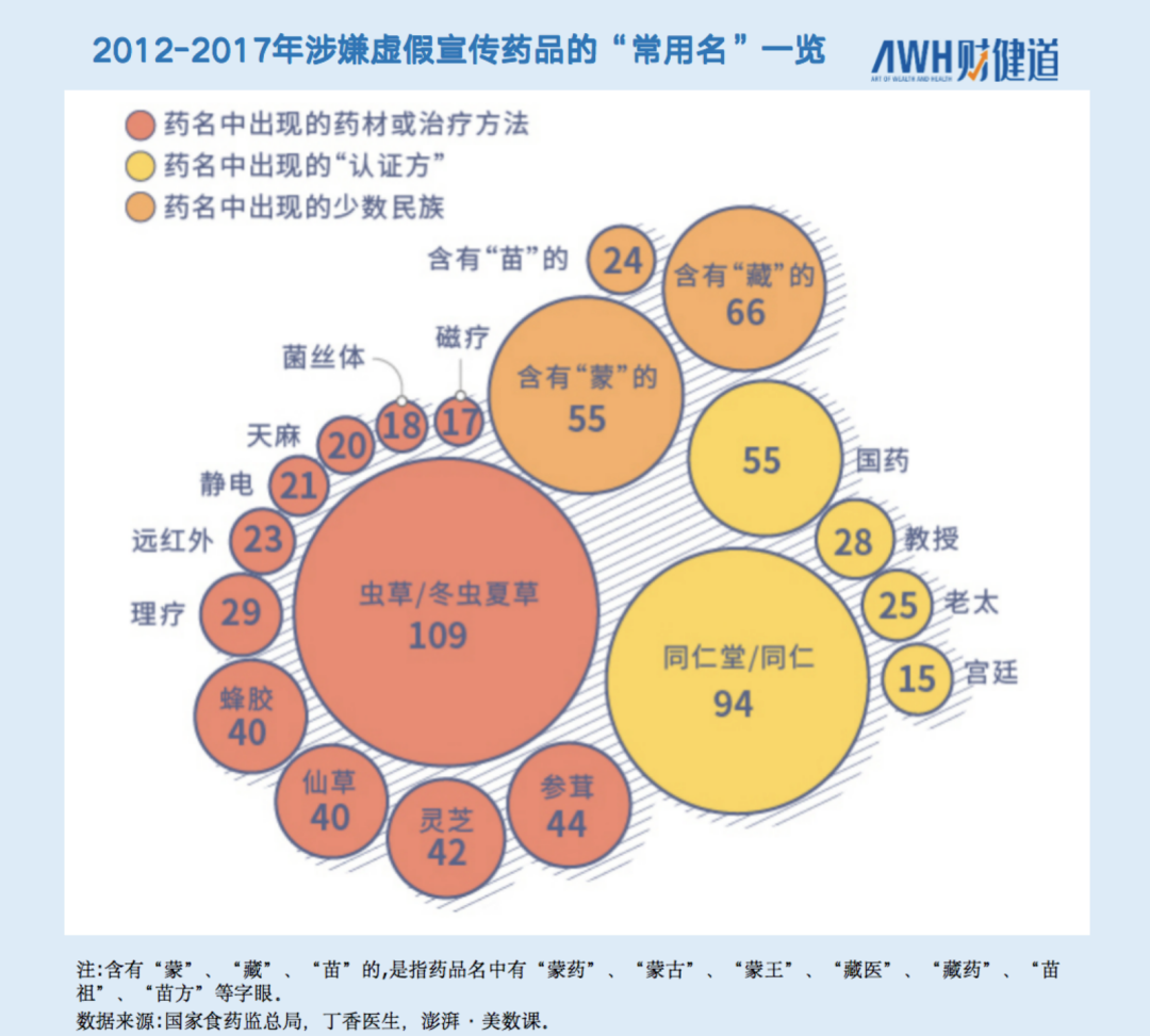 中成药集采：连花清瘟、双黄连、脑心通等“十大神药”被纳入，暴利时代终结？