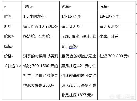 去三亚玩十天大概需要多少钱哪，去哪里吃海鲜才划算？