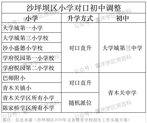 注意！重庆今年招生政策最值得注意的地方