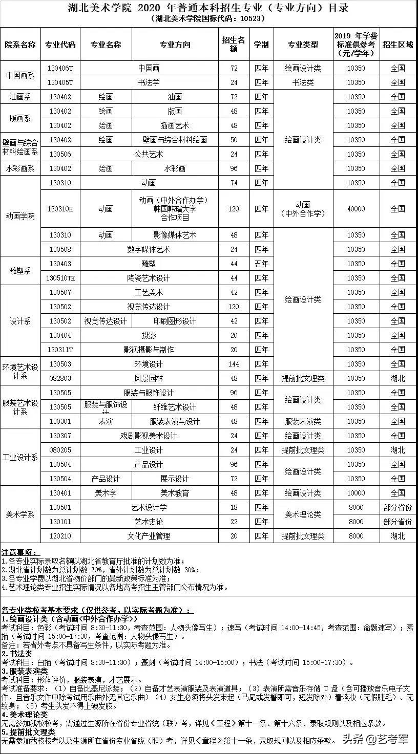 中国9大美术学院难考吗？美术艺考生备考9大美院3点建议