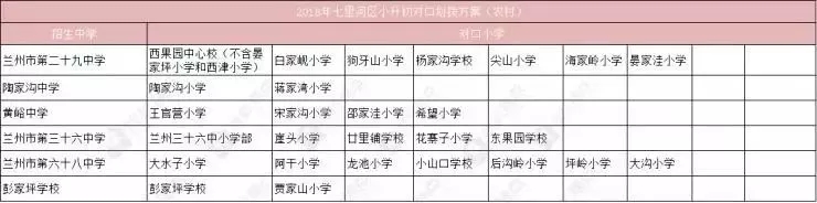 看看你孩子该上哪所学校？2019兰州小升初划片范围出炉了！