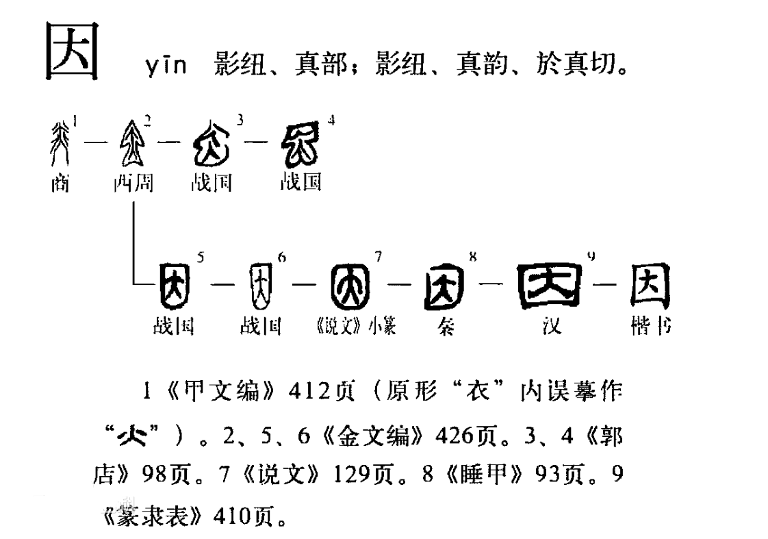 质数，因数，自然数，完全数，平方数