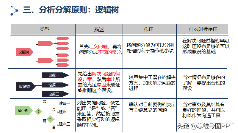 如何提高逻辑思维能力？55页PPT，分享一套实用的训练方法，转发