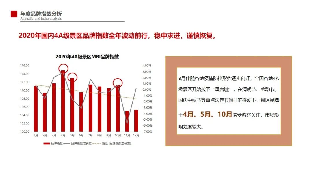 2020-2021中國旅游景區(qū)品牌發(fā)展報(bào)告