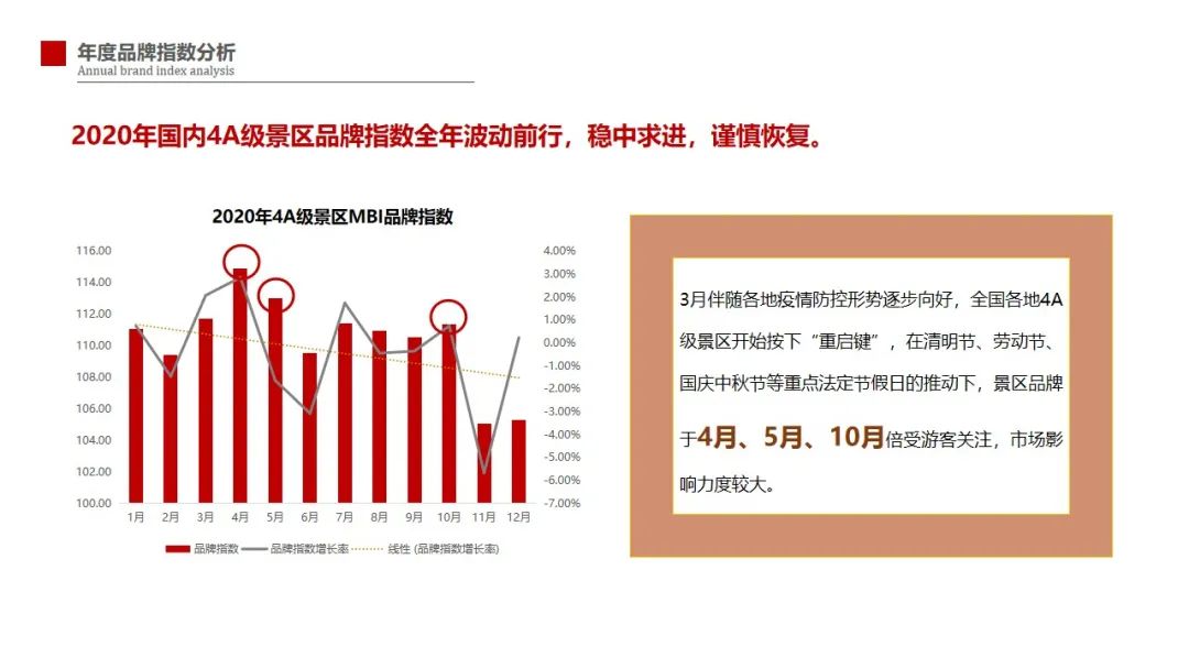 2020-2021中国旅游景区品牌发展报告