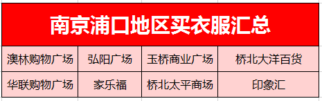南京20个商场、批发市场买衣服综合大对比！大蓝鲸人买衣服指南
