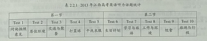 从高考英语听力测试剖析听力微技能
