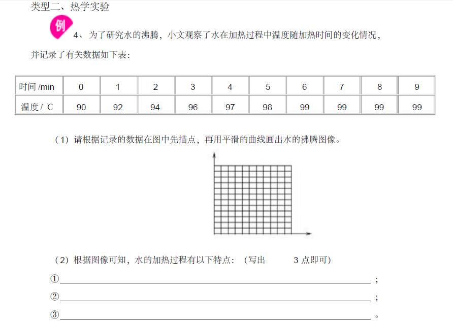 中考物理实验考试范围及知识点总结分享（附习题）