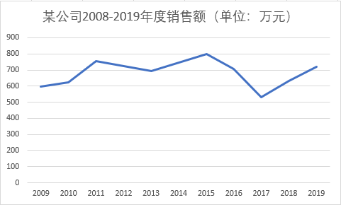 你见过这么好看的折线图吗(漂亮的折线图)