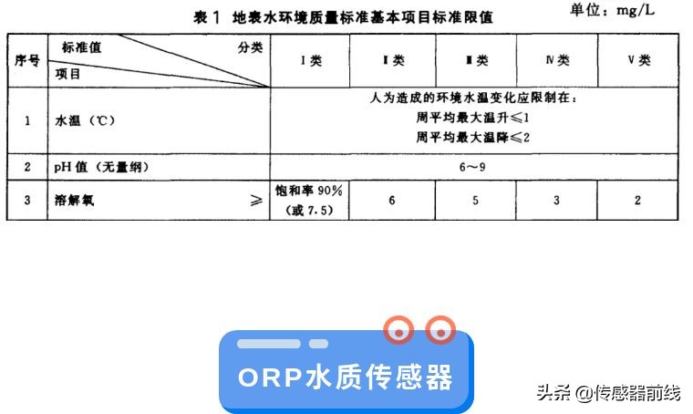 水质检测常用这几款传感器