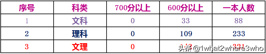 2020直通名校丨云南师大附中呈贡校区
