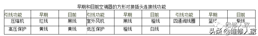 普通柜式空调代换通用板方法