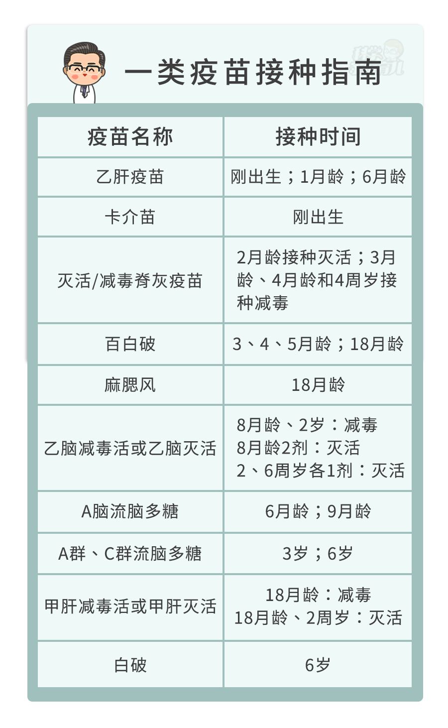 二类疫苗有哪些,二类疫苗有哪些必须打