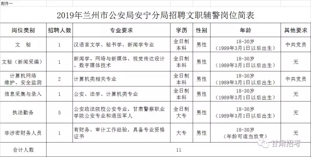 兰州智联招聘网（甘肃省事业单位招聘公告）