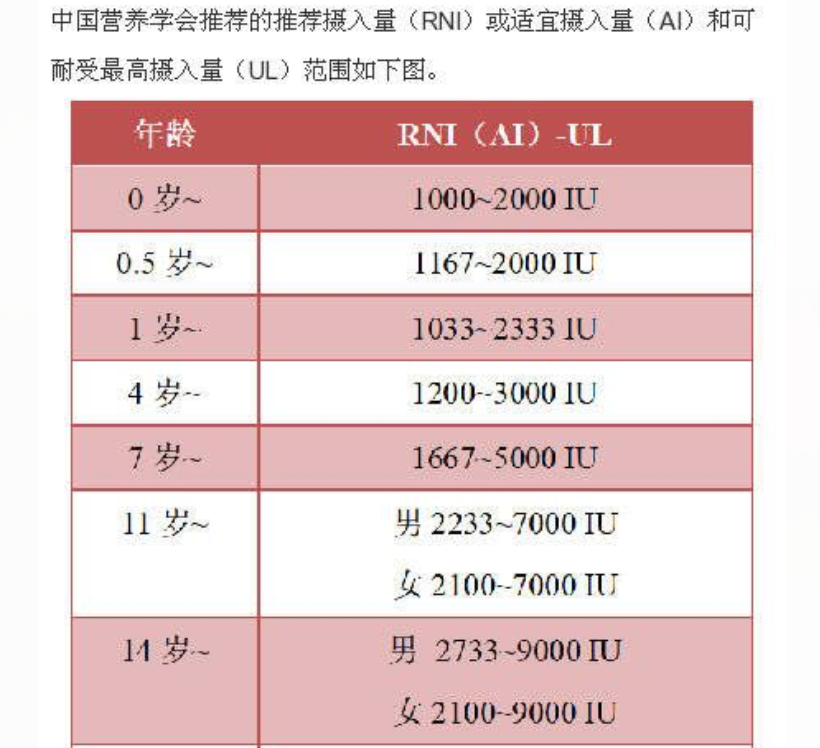 给宝宝补充维生素AD复方制剂还是单纯维生素D？您做对了吗