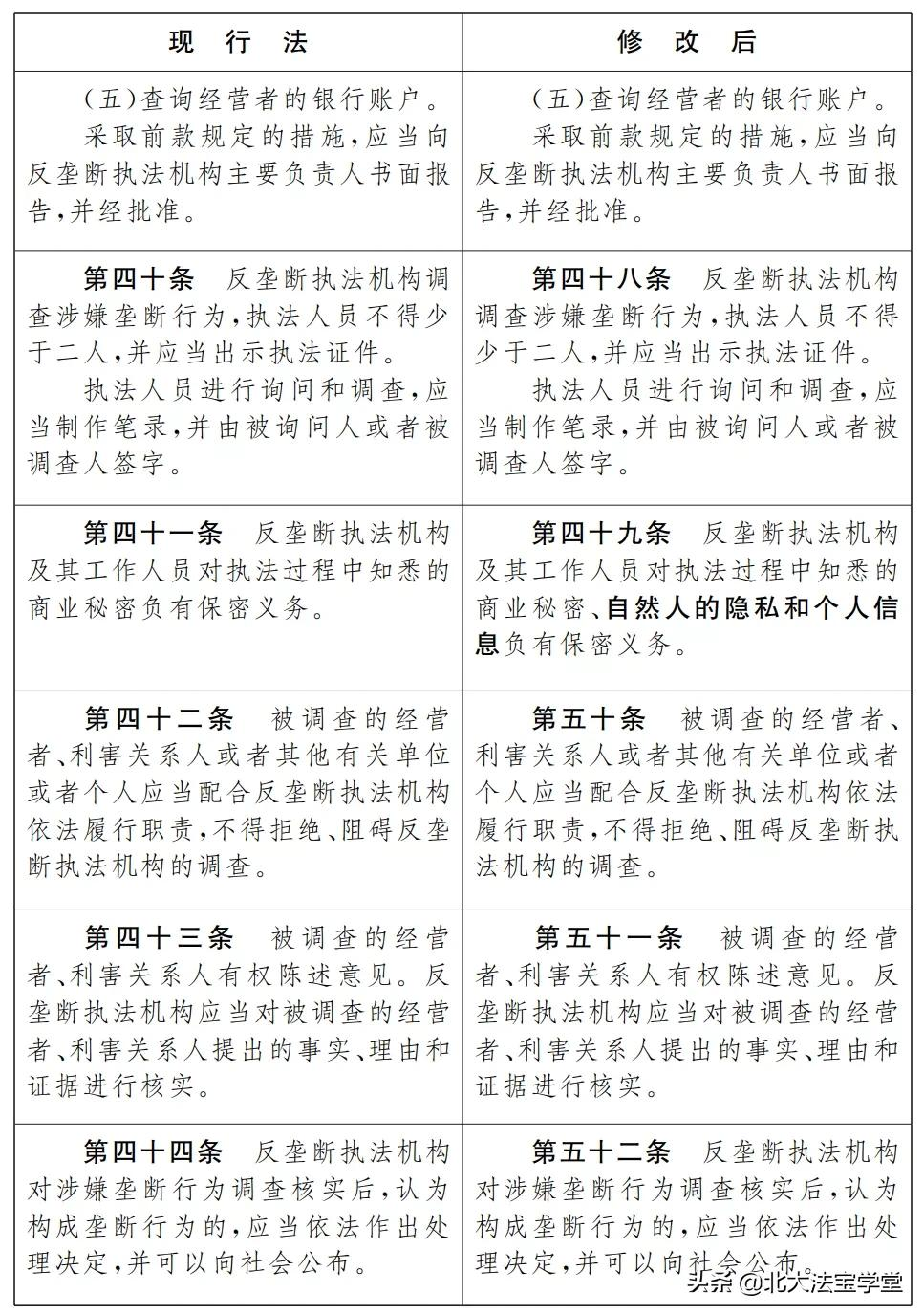 反垄断法司法解释,反垄断法司法解释全文