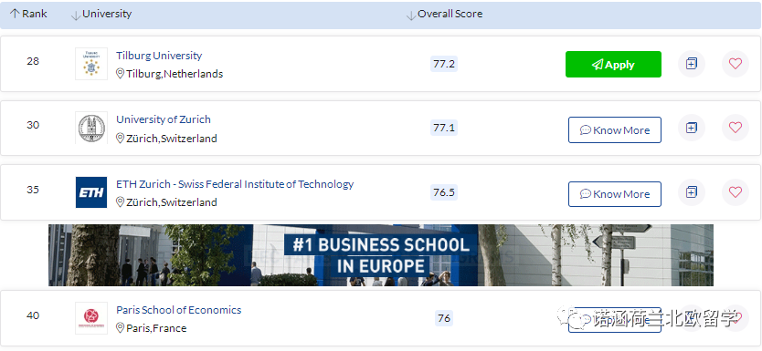 荷兰商学院（全球TOP50）