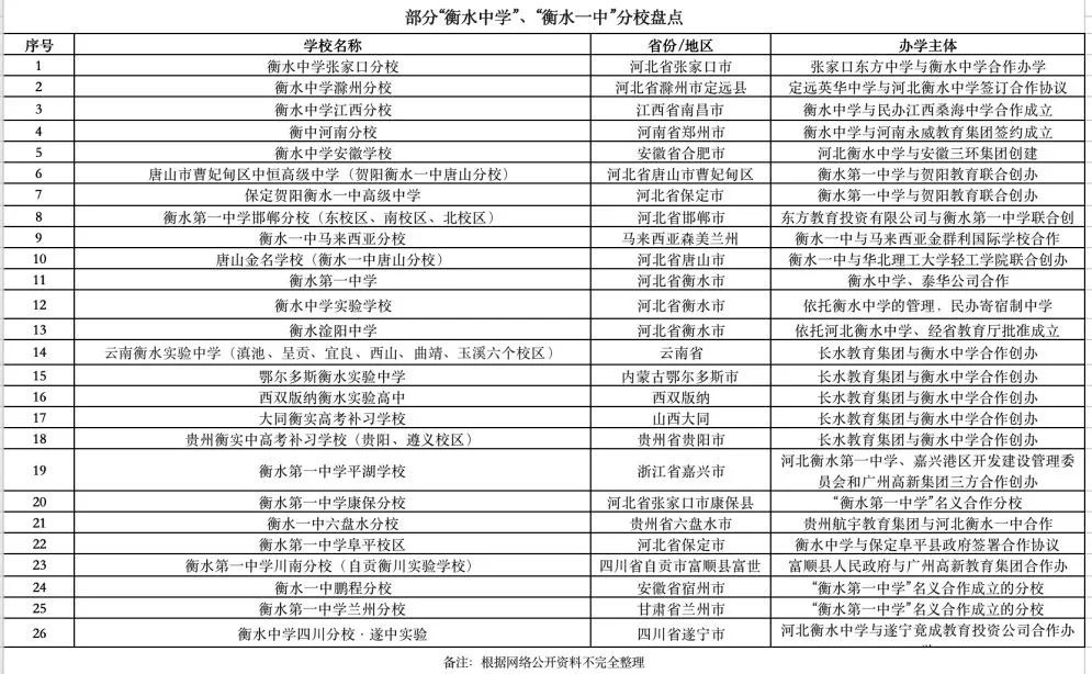 衡中校长的儿子，高考也要移民？