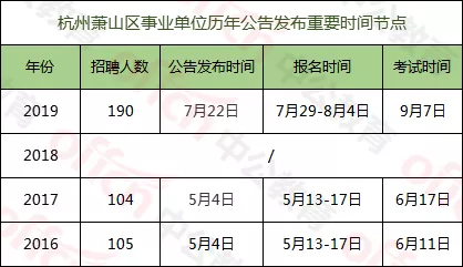 官方！浙江<a href=http://https://www.sydw.cn/ target=_blank class=infotextkey>事业单位</a>招考5、6月进行！