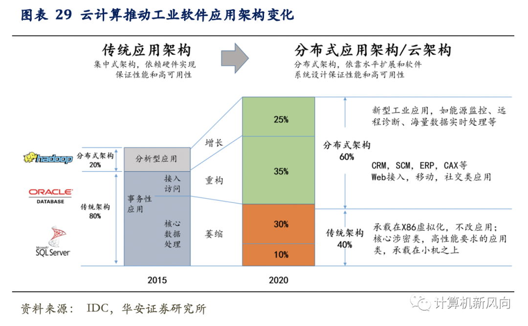 工业软件深度报告：乘软件研发之风，铸工业智造之魂