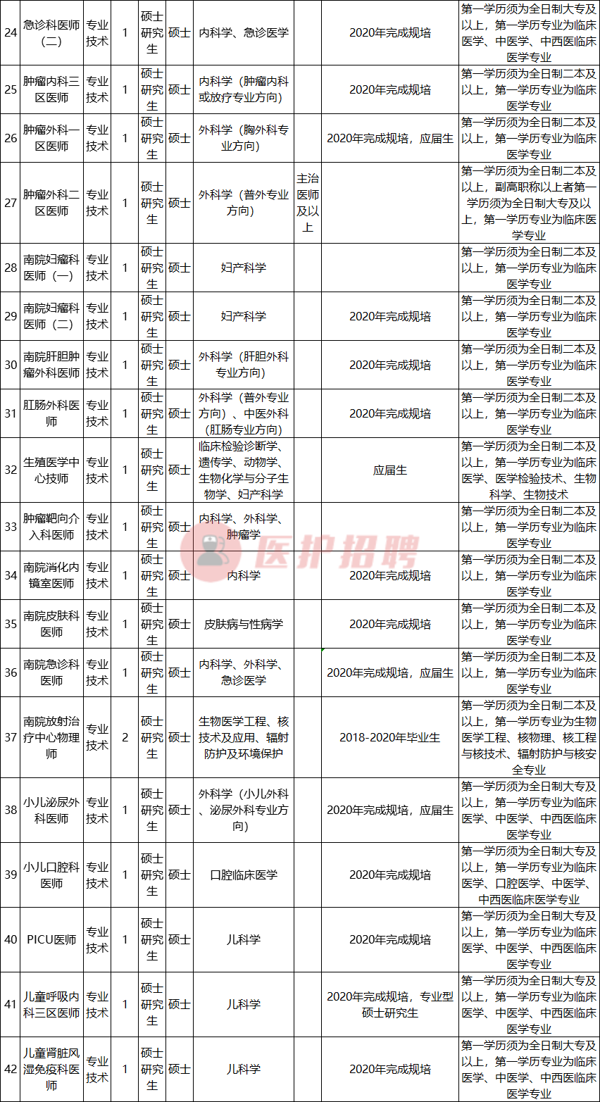 0735郴州招聘信息网（[湖南）