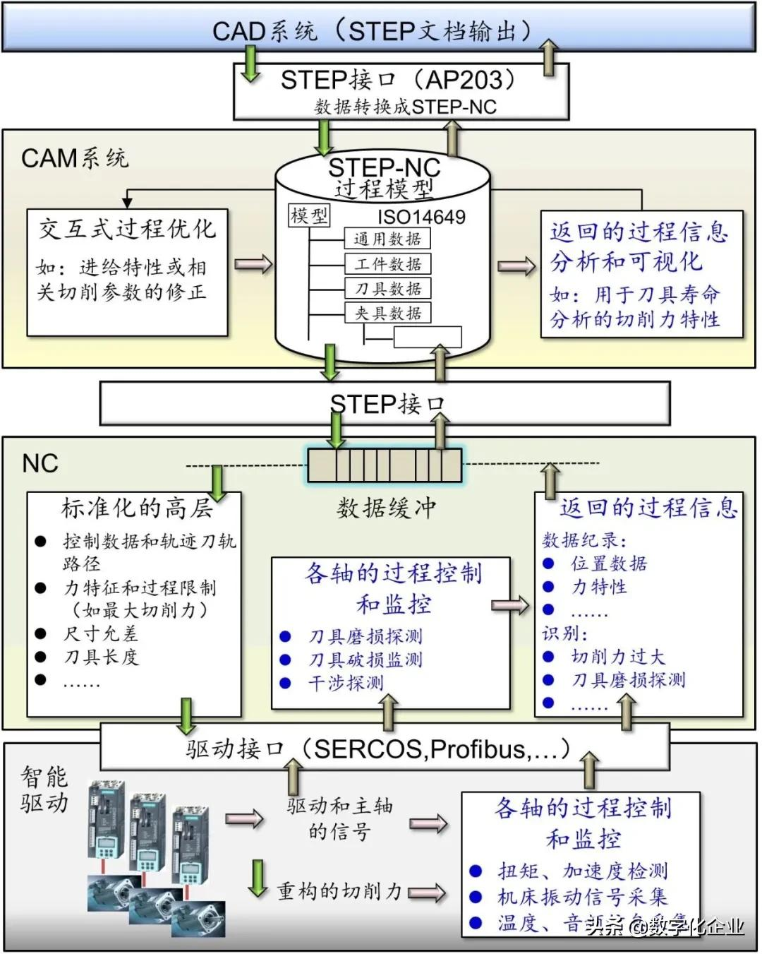 基于数字双胞胎的智能制造系统的设计与应用