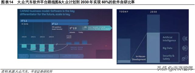 汽车行业专题报告：大众汽车未来10年转型战略的启示