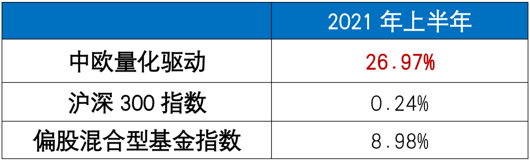 「基金中欧」最近买什么基金好（发现4只隐藏的宝藏基金）