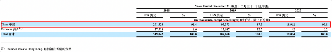 比特币挖矿遭遇“监管风暴”，上市公司还能卖矿机吗？专家解读