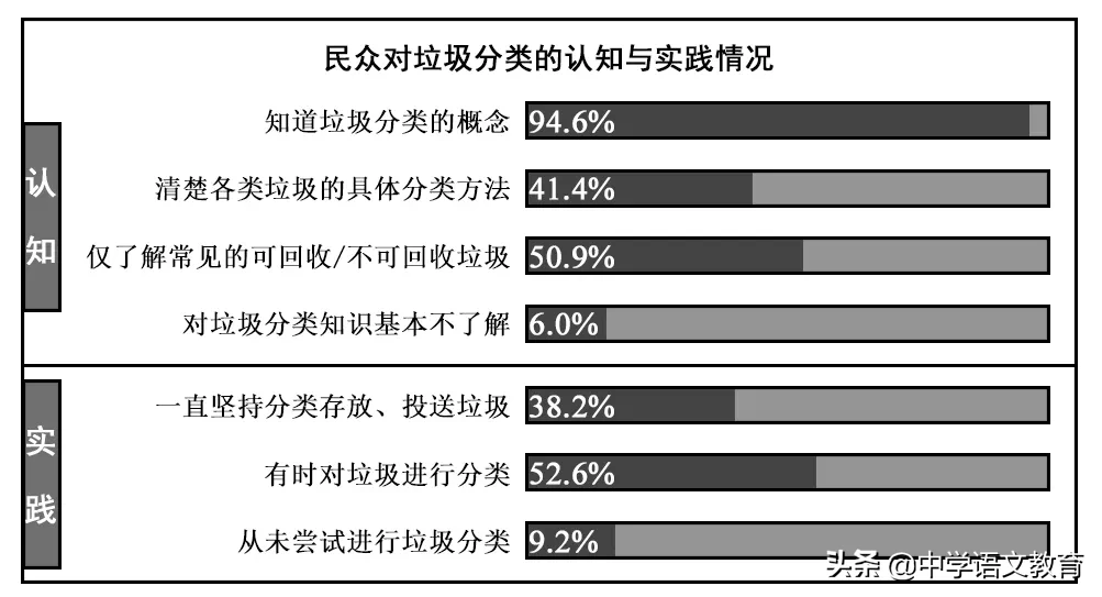 （每日一练）海南语文历年高考试题，附答案！