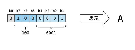 英語課文通常由26個字,10個數字和幾個符號組成,總數也不過100左右.