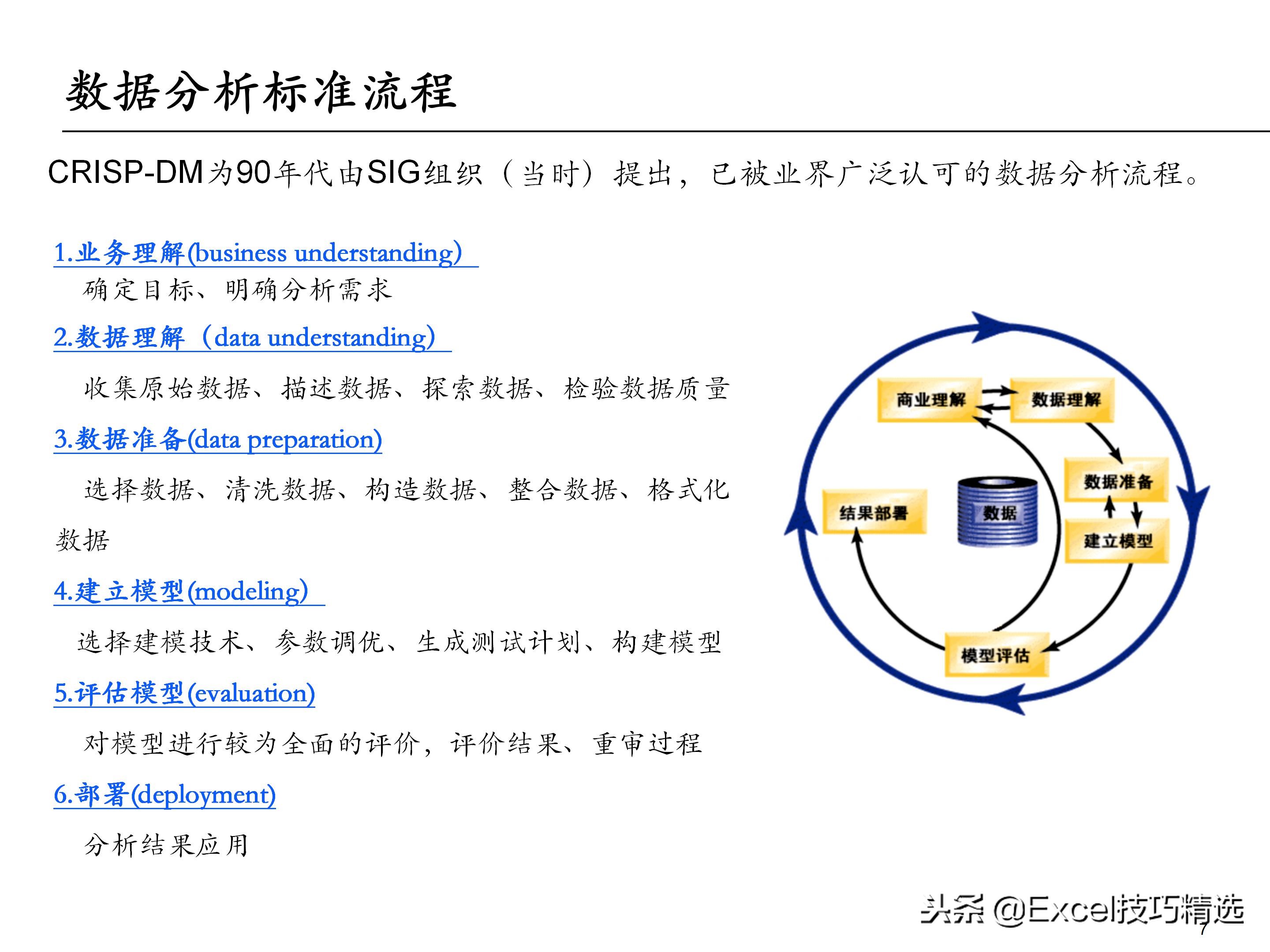 65页的埃森哲大数据分析培训课件，内容含概述 框架 方法 工具
