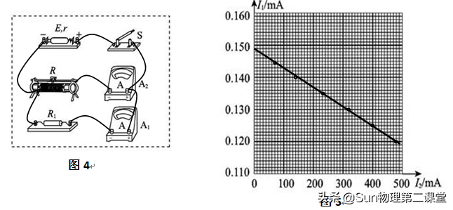 高考实验热点：测定电源的电动势和内电阻——设计规律和分析技巧