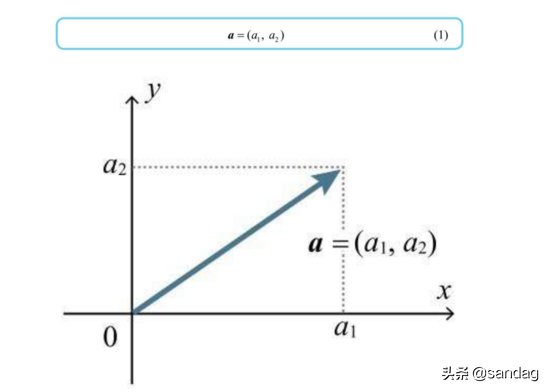 单位矩阵怎么表示（教你理解并学会运用向量与矩阵）