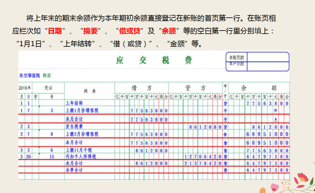 五,明細賬簿目錄填寫六,現金日記賬,銀行存款的填寫七,應交稅費的填寫