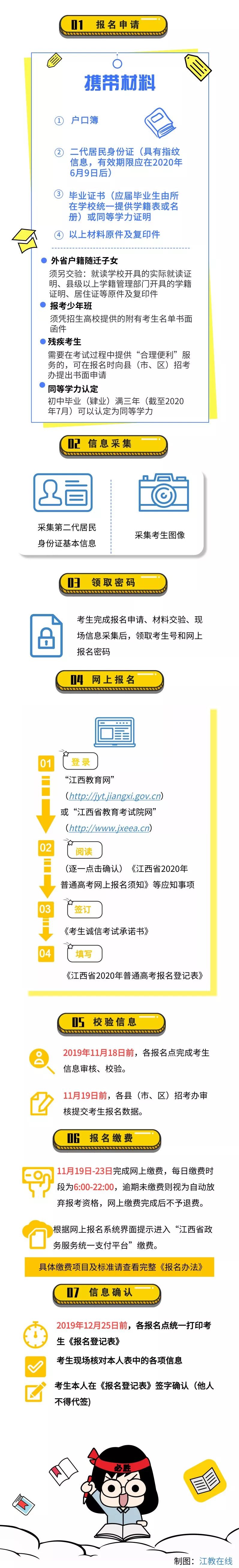 今日9点！江西省2020年普通高考报名入口开放，这些事项要注意