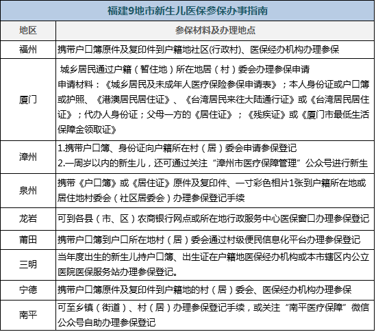 新生儿医保，你必须知道的医保知识