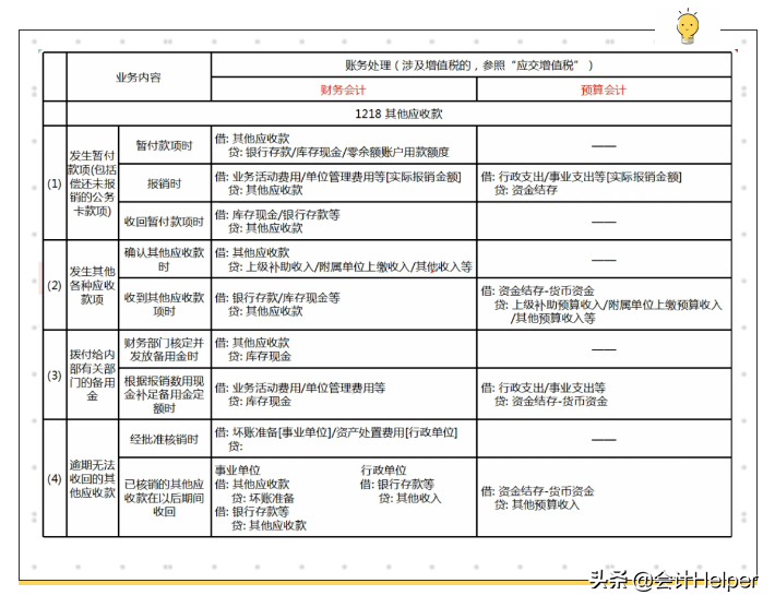 事业单位会计做账太局气？处理好这48笔真账处理，你就能胜任了