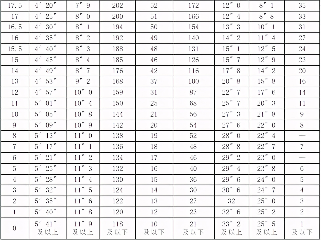 定了！2021南昌中考体育5月7日开考！各校具体时间出炉