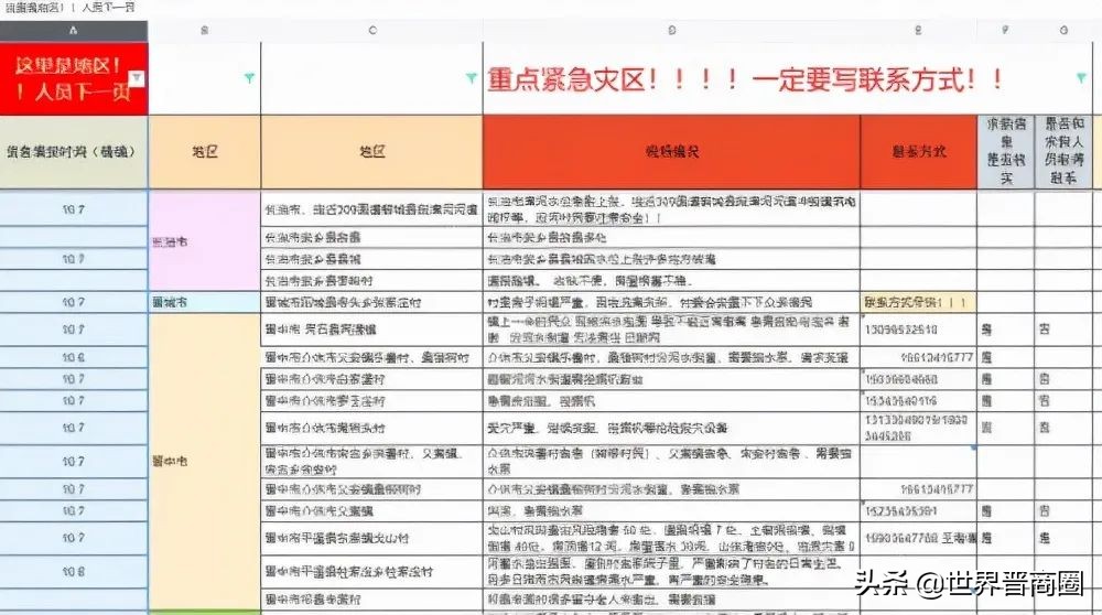 全球援晋抗洪超3.2亿：潞宝1000万，汾酒3000万，四大网络巨头2亿