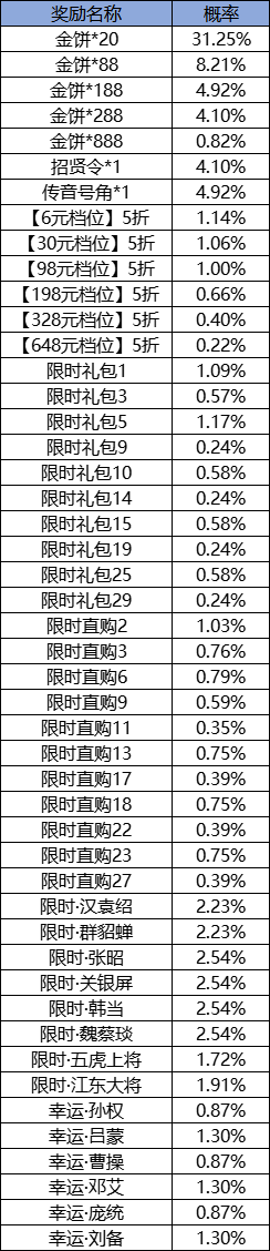 马超伤害测试计算