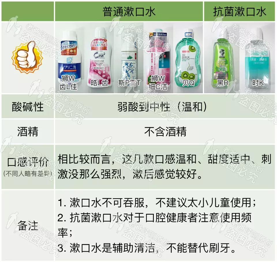 杭州魏老爸评测13款漱口水，这3款酸性太强，比较不错的是这6款！