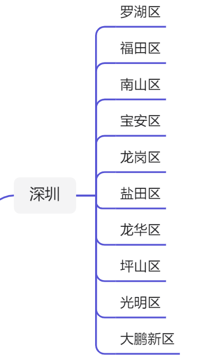 广东省行政区划（最新广东21个地级市行政区划图）