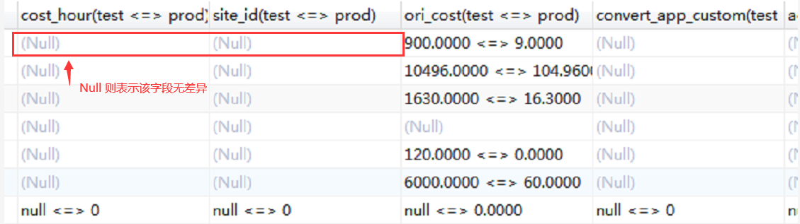 MySQL表数据对比小工具