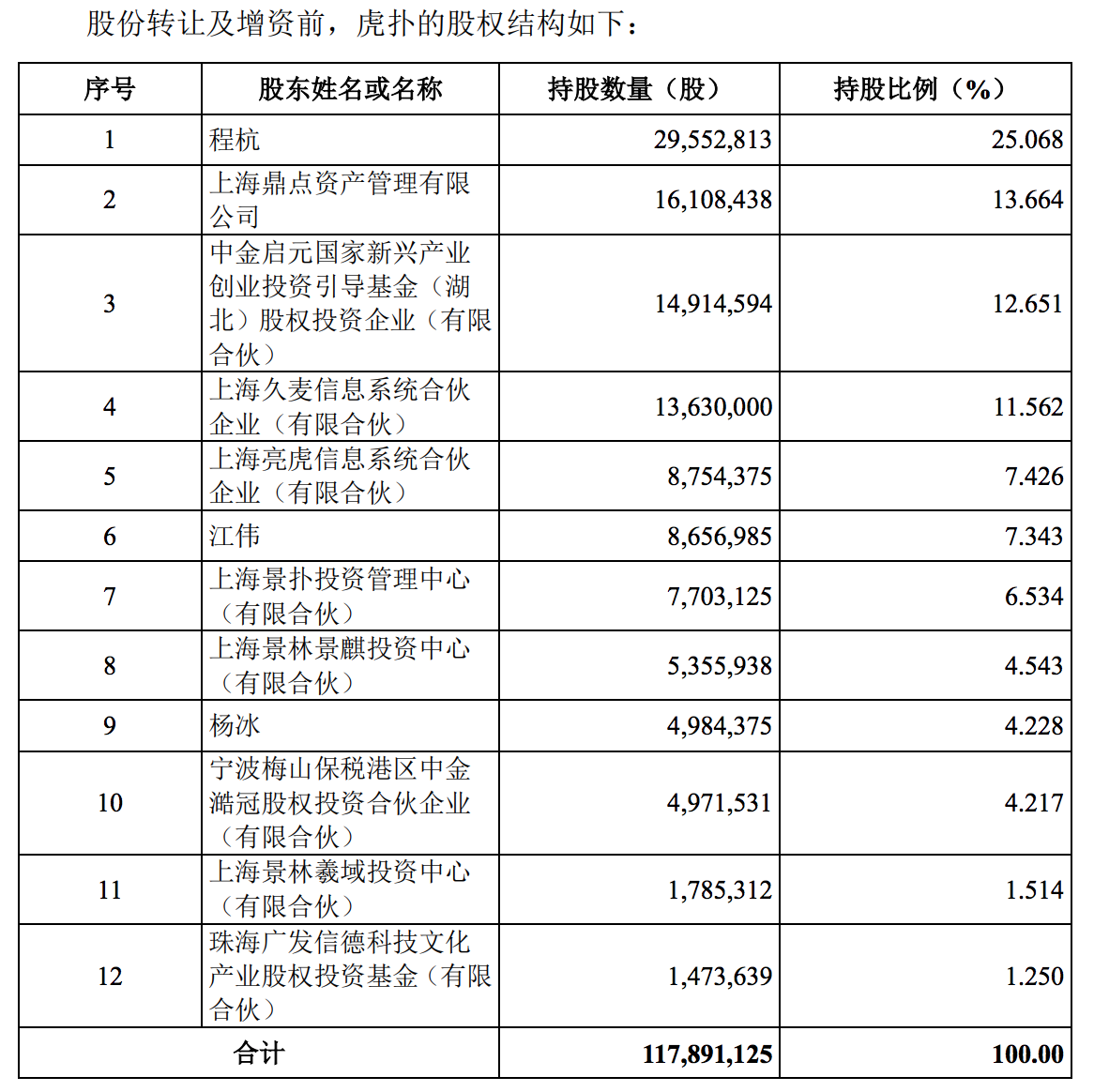 虎扑为什么没有nba数据了(NBA“关门”，估值42亿的虎扑和39岁的程杭怎么办？| 艾问人物)