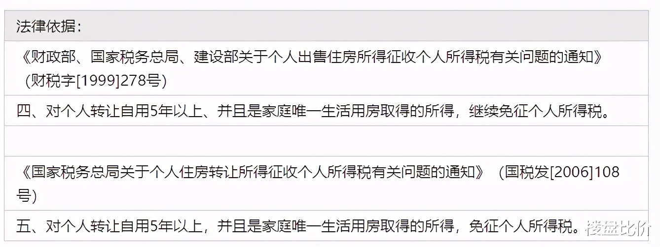 100万变80万？继承房屋要收20%遗产税是真的吗？