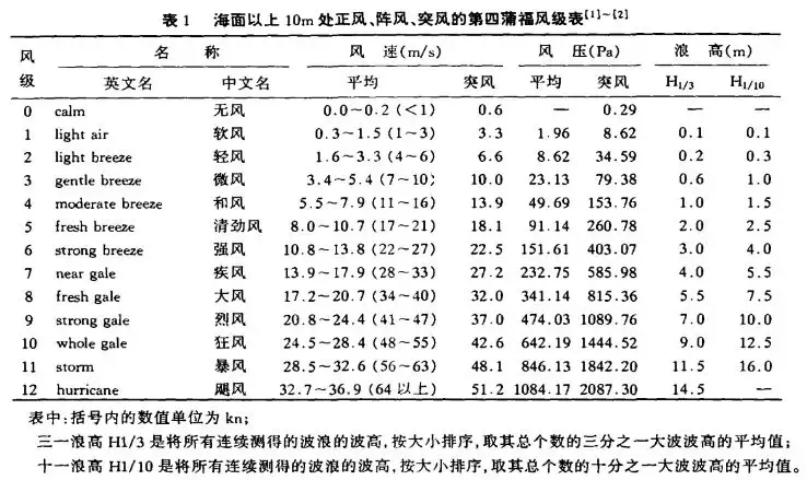 十大恐怖海怪传说(离岸流、疯狗浪、涡流...这些诡异的海洋现象到底有多恐怖？)