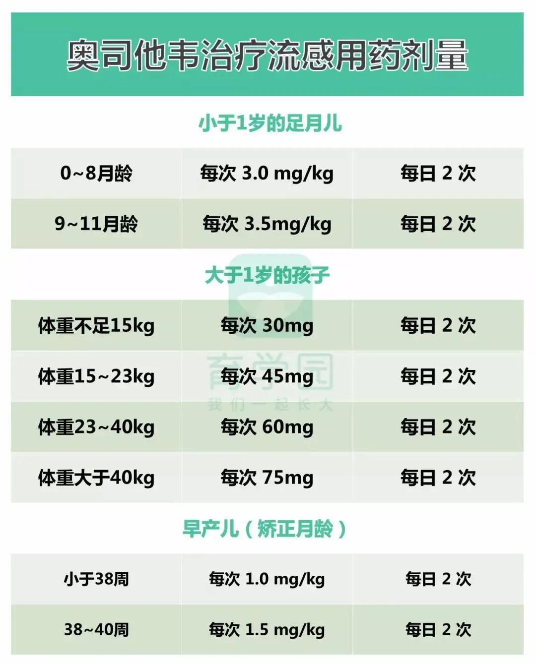 警惕！流感≠感冒，宝宝出现这4种情况，抓紧就医